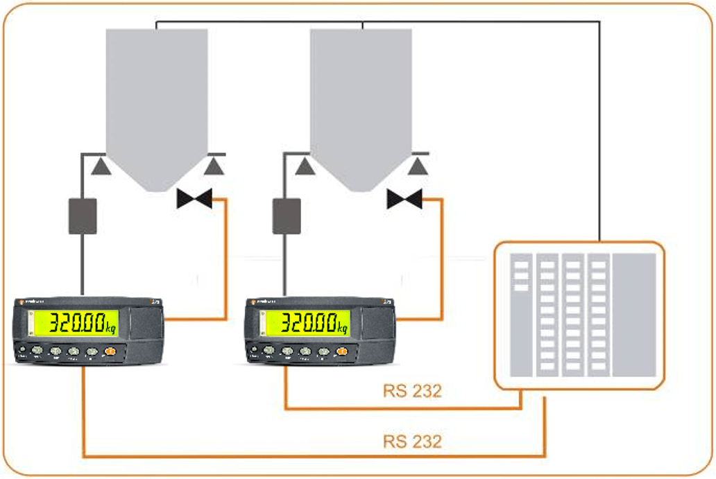 RINSTRUM R320 ABS Indicators photo 3